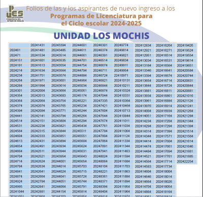 Resultados Examen Diagnóstico